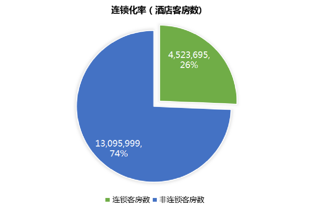 盈蝶（酒店纺织品开展租洗的必要性）