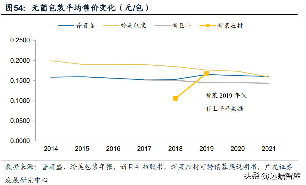 派克汉尼汾（半导体洁净组件供应商）