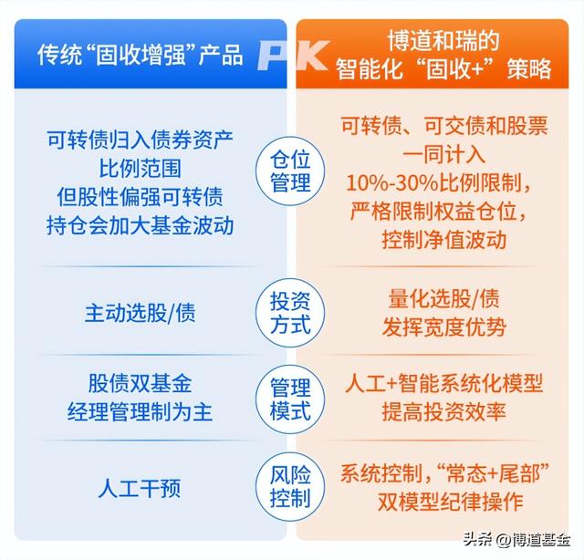 基金什么是持有金額什么是持有份額，基金什么是持有金額什么是持有份額的？