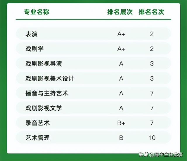 中央戏剧学院是几本，中央戏剧学院几本大学（中央戏剧学院——高考院校介绍系列）