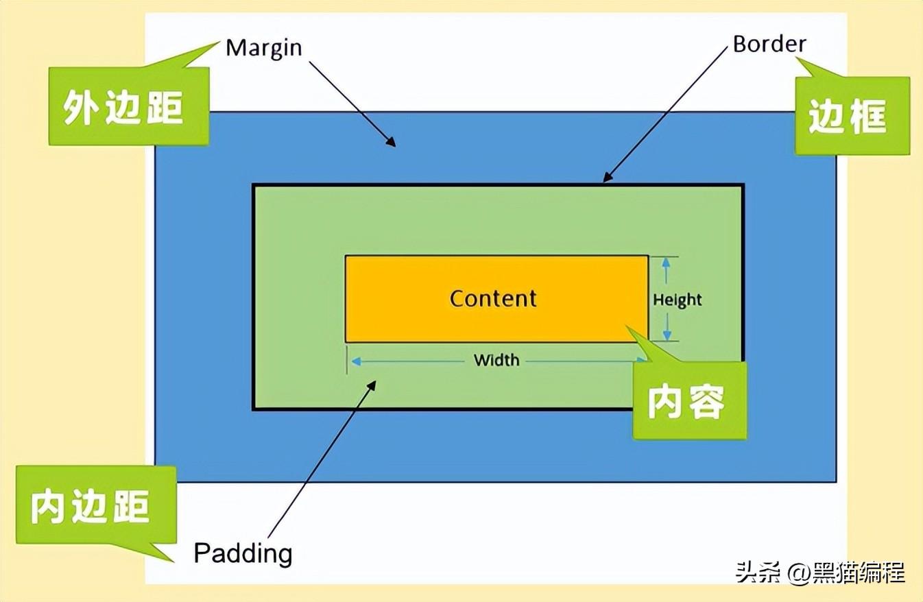 css鼠标样式小手_鼠标的小手css