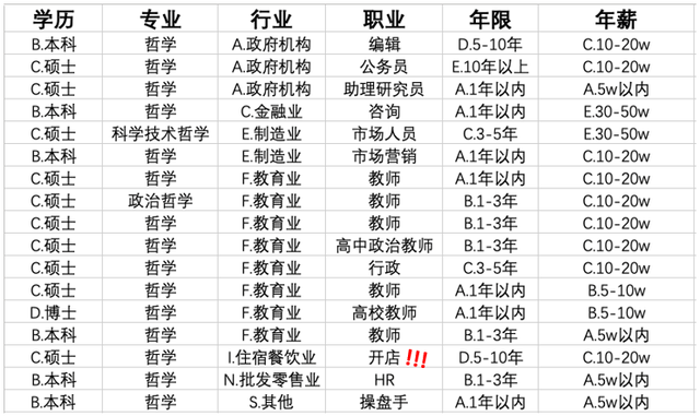 难就业的十大垃圾专业，男生目前学什么技术好（我发现生化环材都不算坑了…）