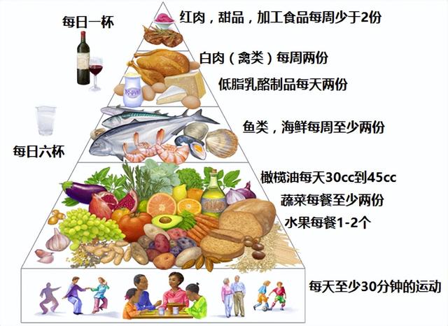 检测完10款橄榄油，你可能真的误解它了