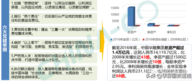 国企百联集团简介，市值管理为什么是国企的罩门