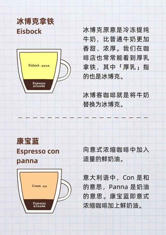 意大利咖啡有哪些，意大利咖啡有哪几种（16款意式咖啡配方）