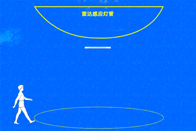 人体感应灯红外和雷达哪个好（新房装修这些地方安装感应灯）