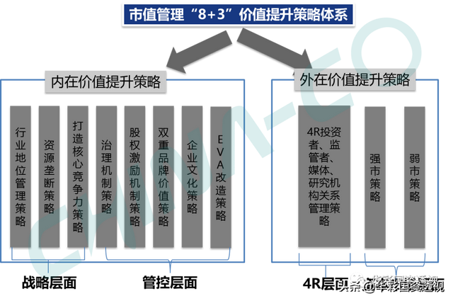 国企百联集团简介，市值管理为什么是国企的罩门