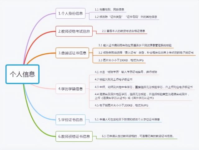 教资认定流程详细步骤，教师资格证获取流程（教师资格证认定详细流程来了）