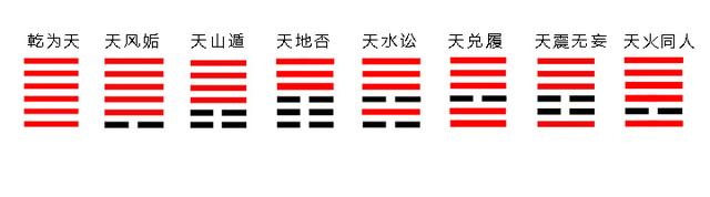 蹇怎么读，蹇怎么读姓名的时候（易经基础，如何快速背会64卦）