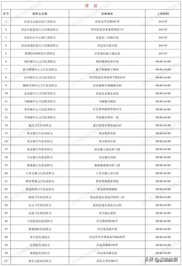 24小时核酸检测点查询附近，全市243个便民核酸检测服务点→