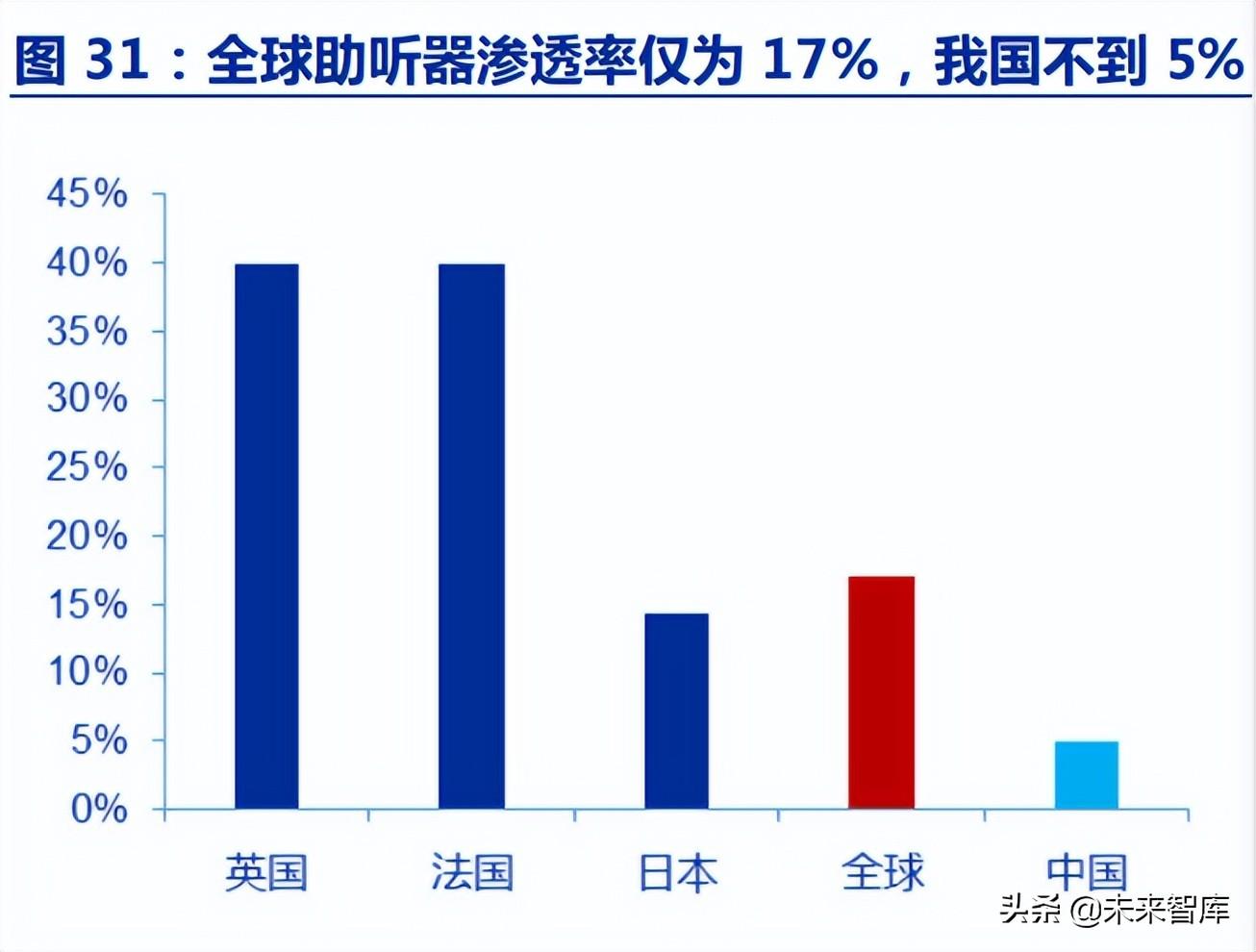 中科院电子所（助听器行业深度报告）