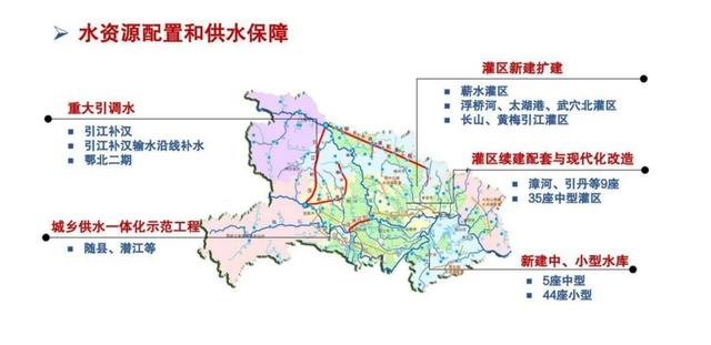 长江流经哪几个省，长江流过哪几个省（看这里如何构建省级水网）