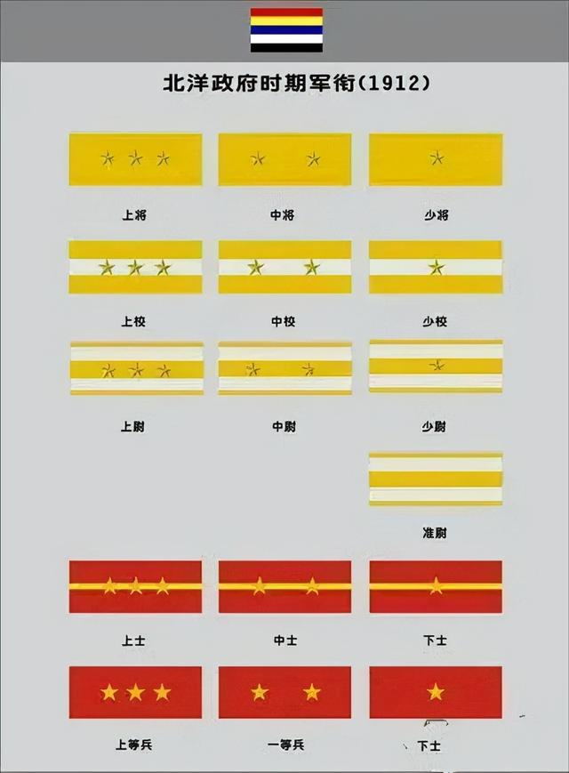 上将军衔相当于什么行政级别，上将军衔相当于什么官（一级上将是新中国成立后最高军衔吗）