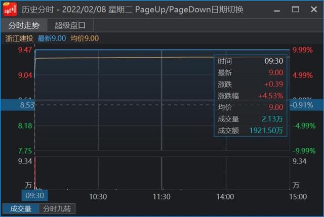 竞价股票是什么意思，竞价股是什么意思（如何通过竞价直接判断个股强弱）