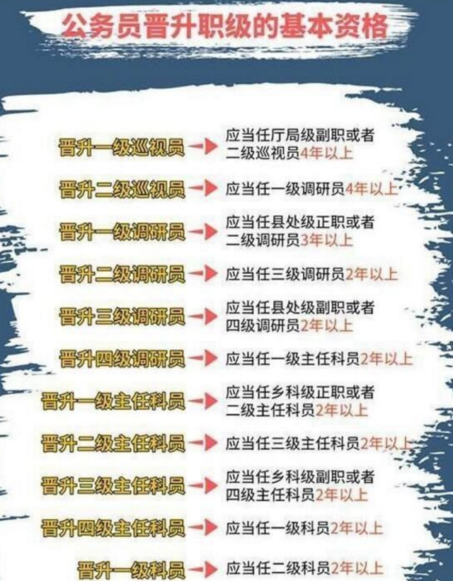 30岁副科算不算晚，从科员到副科最快几年（公务员“晋升年龄表”曝光）