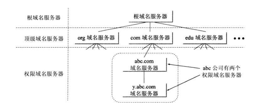 二级域名是啥意思（浅谈域名分级及域名解析过程一览）