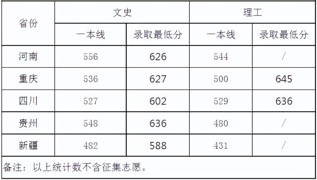 四川大学是几本，四川大学是几本学校（四川大学去年招生录取分数线）