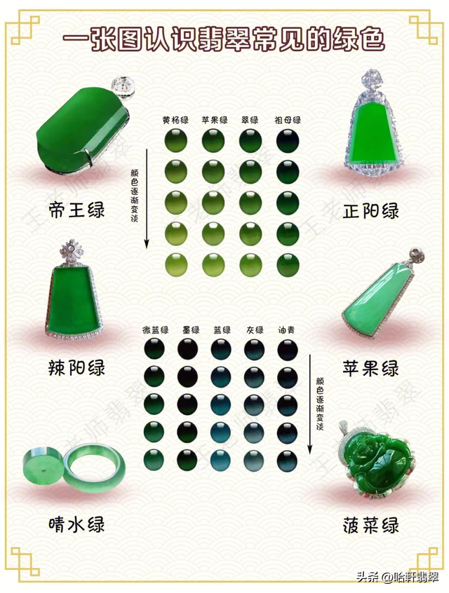 翡翠分多少种绿，3分钟让你掌握翡翠的绿色等级划分