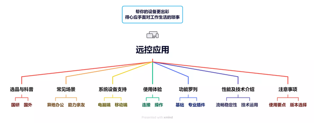 如何收看国外禁止频道，怎么用手机看国外电视节目（对比9款国内外远控软件优劣）