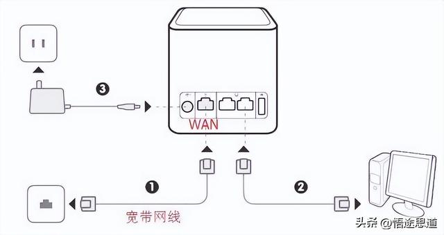 华为路由器无线设置如何设置华为路由器隐藏wifi华为荣耀ws831路由器