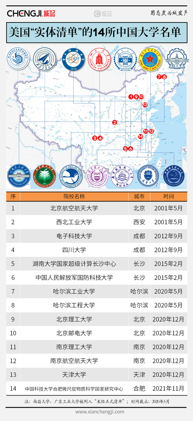 西安市内有哪些大学，西安市内有哪些大学排名（有所“中国最神秘的大学”）