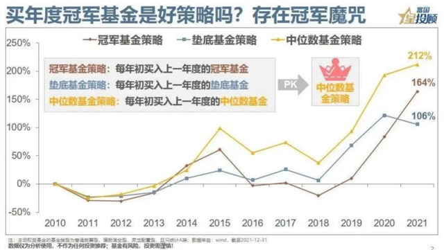 基金的合理配置理念是什么，基金的合理配置理念是什么意思？