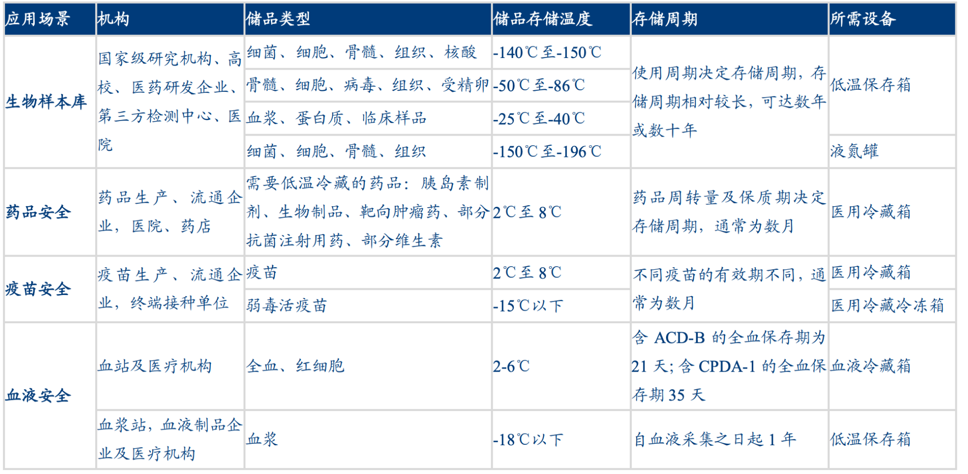 海尔生物医疗（业绩好得不得了）