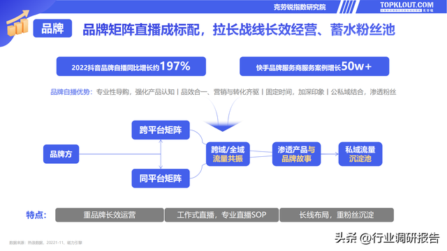 电商直播策划方案，电商直播策划方案怎么写（2022直播电商发展研究报告）