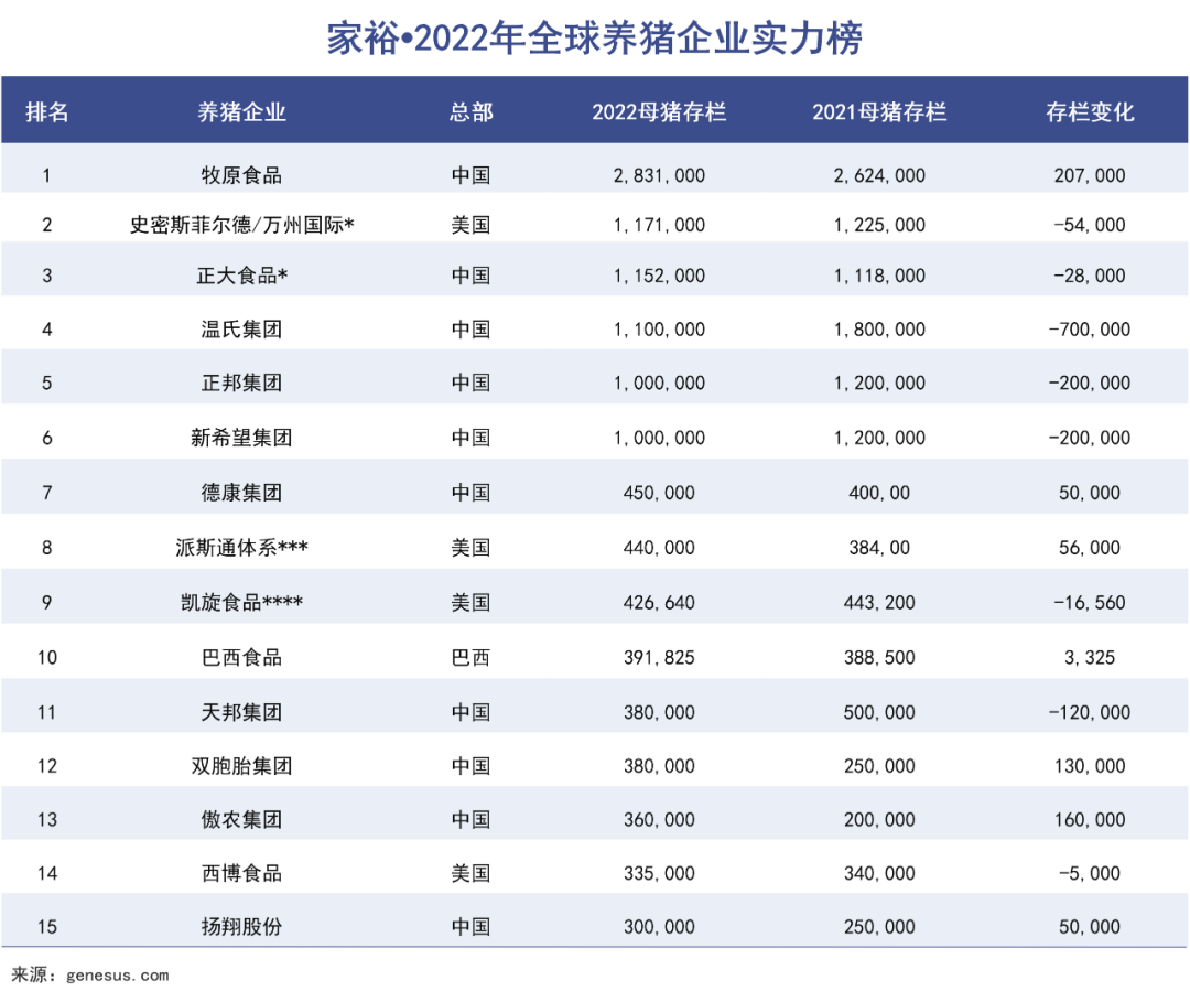 大江股份（泰国首富中国养猪）