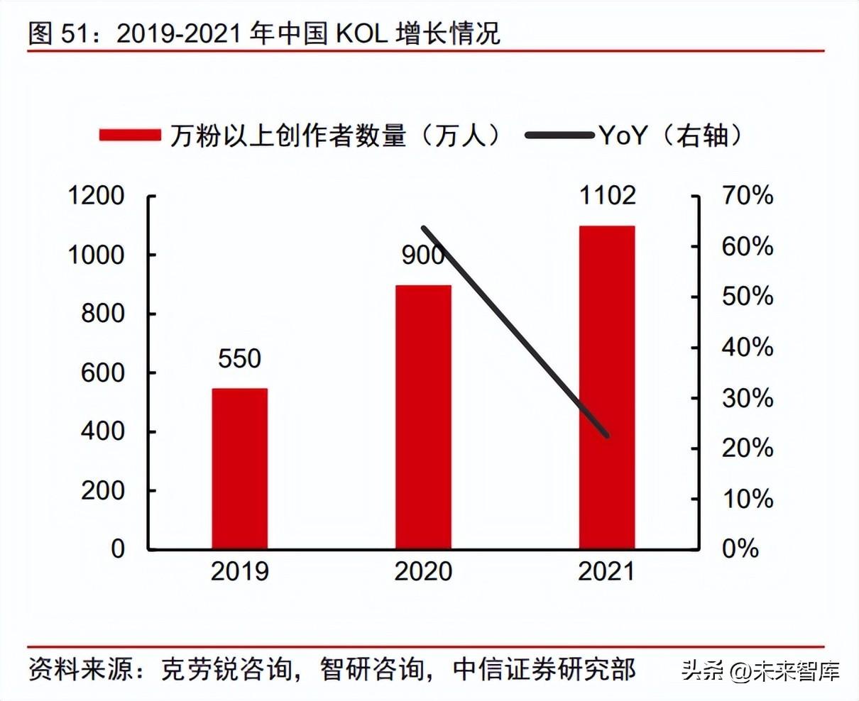 尚惠（美妆行业竞争格局专题研究）