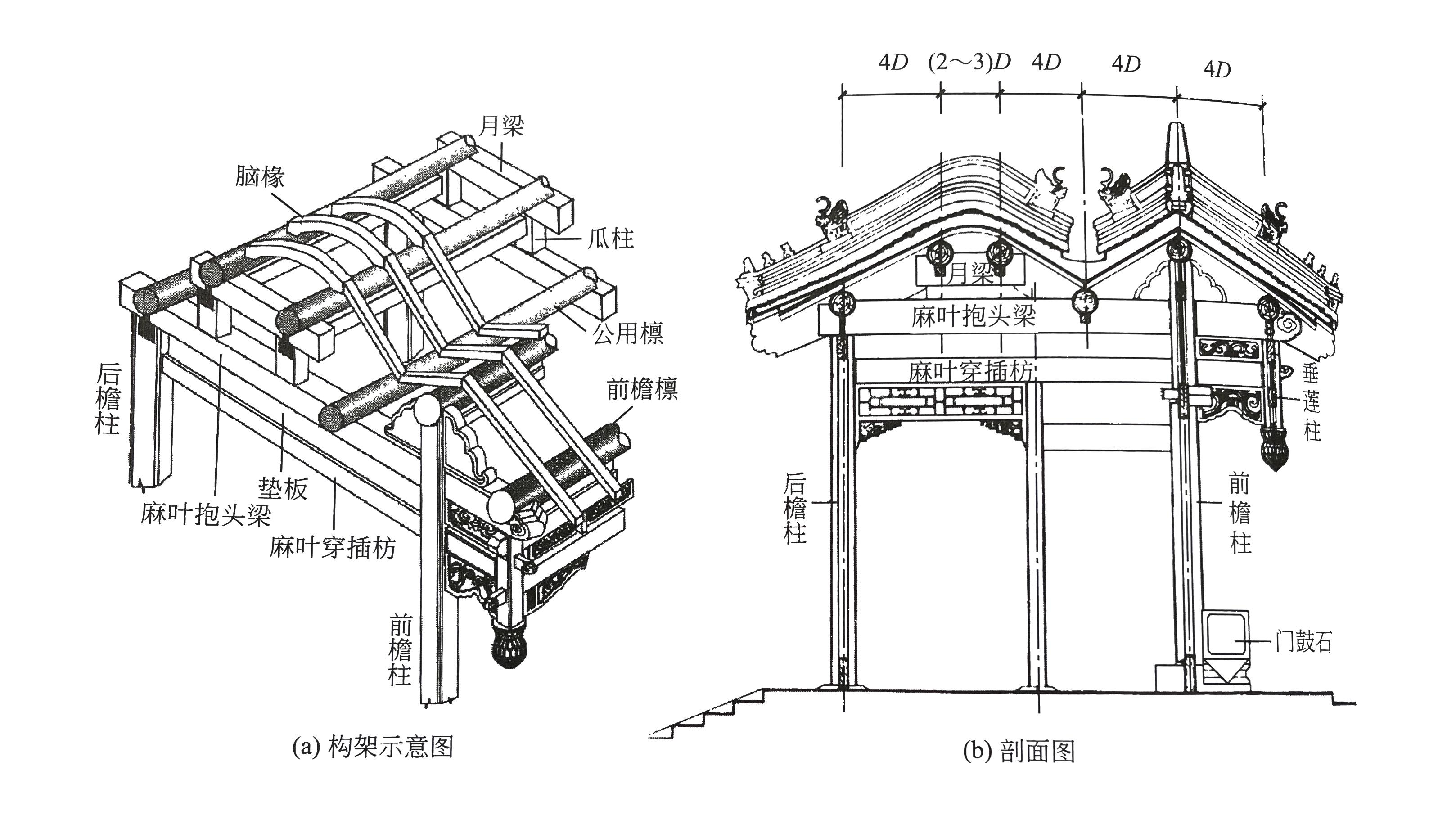 大门台阶几步最吉利图解,垂花门老北京四合院的点睛之笔