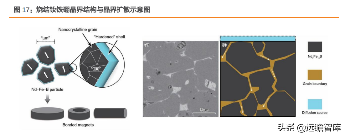 北京磁性材料厂（磁材行业）