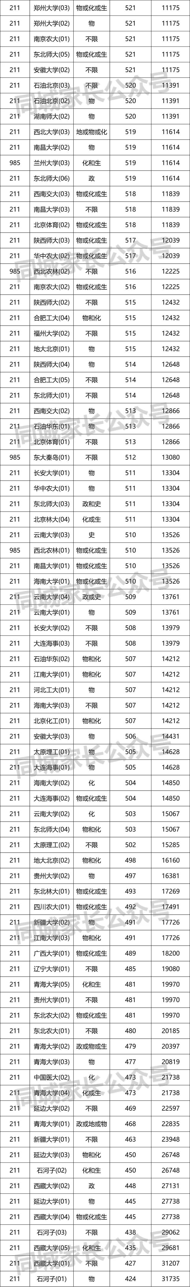 上海985大学名单，2018年上海985大学最新排名（985和211高校）