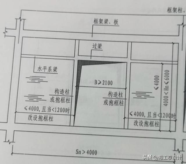 填充墙砌体的构造措施，构造柱、水平系梁及墙体开洞加强做法
