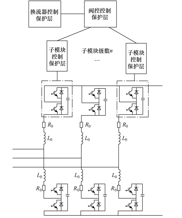 半桥和全桥的区别（柔性直流输电阀控及子模块控制全接入试验系统的设计）