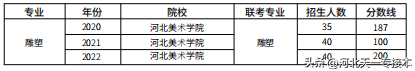 视觉传达设计就业方向，视觉传达设计是学什么（2022年各专业分析）