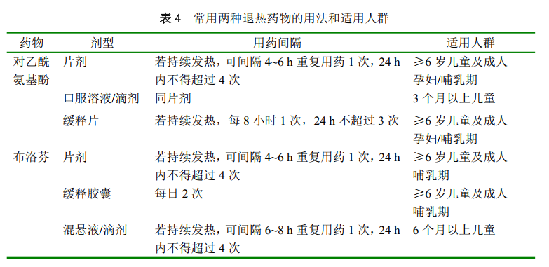 便常规怎么检查，便常规的检查（最新发布丨新型冠状病毒感染基层诊疗和服务指南）