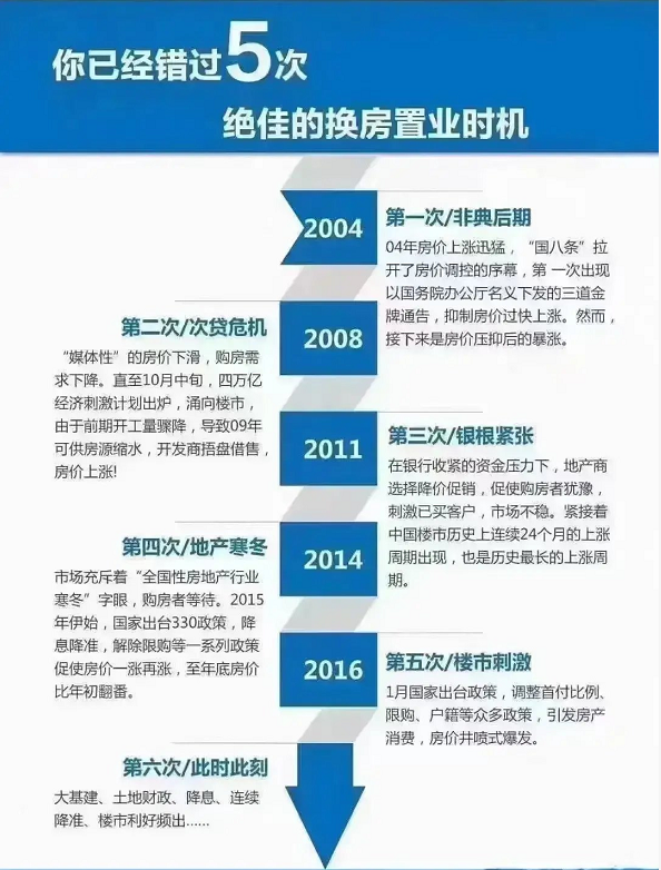 西安房贷利率最新消息2022年，西安市2022年首套房贷利率（2022年会是第6次抄底机会么）