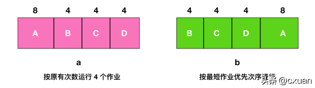 内存和CPU的区别，cpu和内存有什么区别（和面试官扯皮就没问题了）