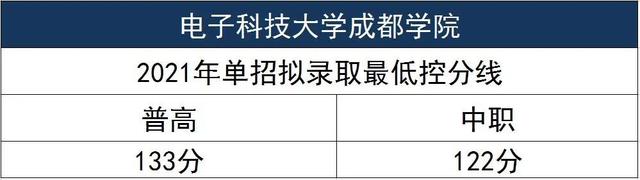 单招的学校有哪些，今年单招的学校有哪些（高职单招本科院校往年拟录取最低控分线一览表）