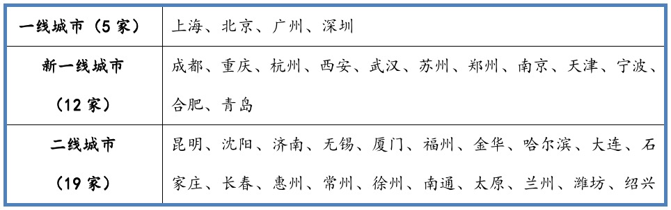 重庆市政公司（36家市级市政院体制改革进程盘点）