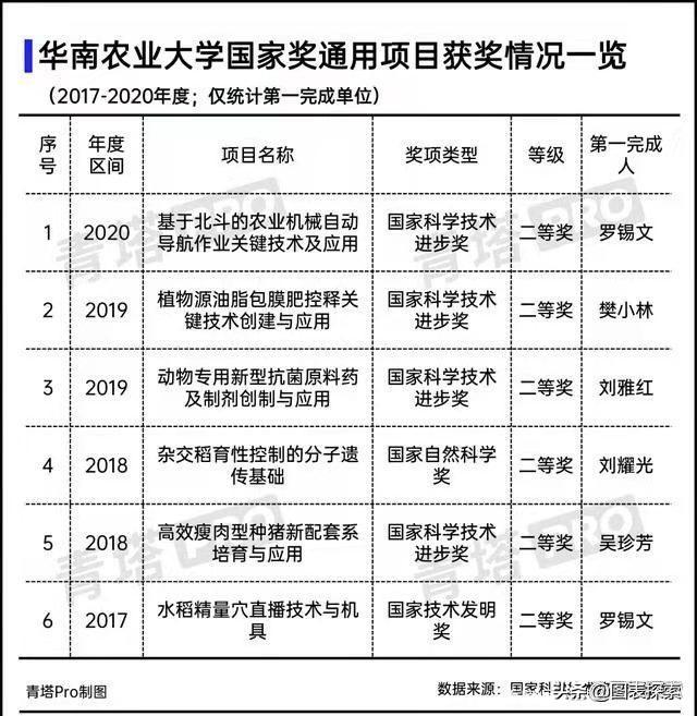 第二轮双一流高校名单出炉，第二轮“双一流”高校（第2轮双一流名单正式公布）