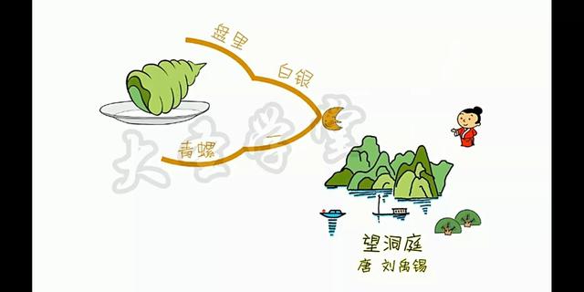 便利是什么意思,商超便利是什么意思(便利的思维导图)