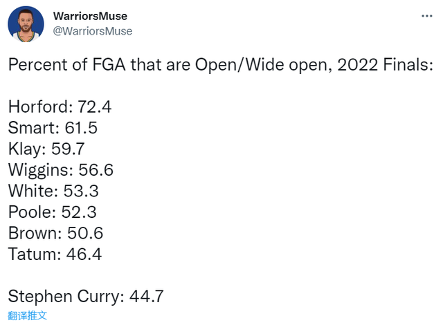 教你如何提高投篮命中率，教你如何提高投篮命中率教学视频（防守库里的秘诀找到了）