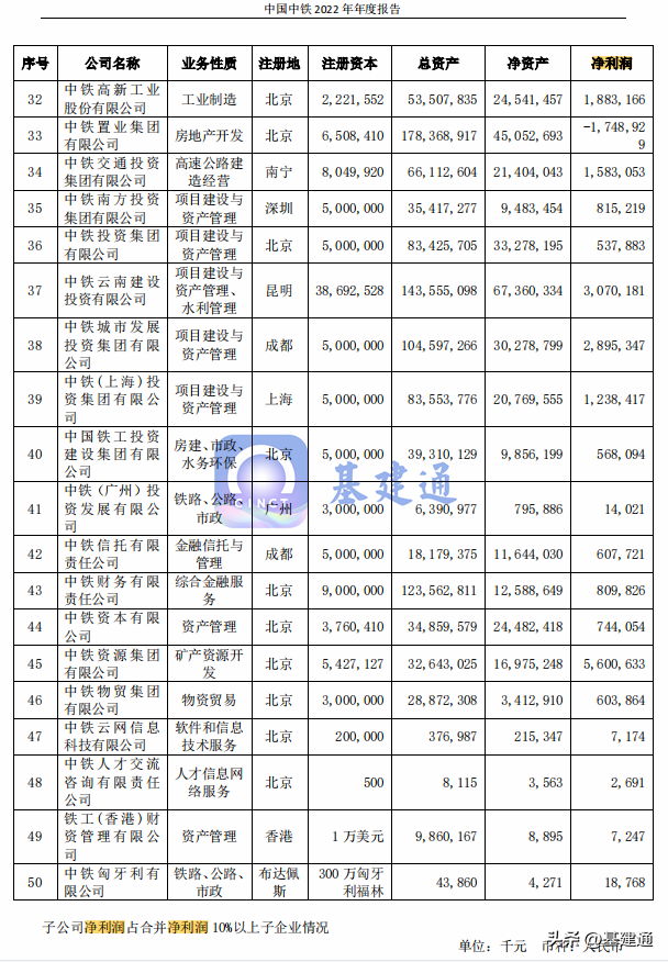 中国中铁股份有限公司（中国中铁中标30323亿大单）