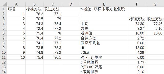 excel描述性统计分析，如何在Excel中对数据进行描述性统计分析（数据分析干货丨隐藏在Excel中的统计分析功能）