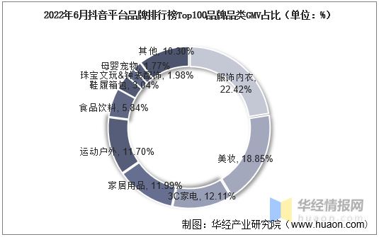 抖音直播带货的趋势怎么样，抖音直播带货的趋势怎么样了？