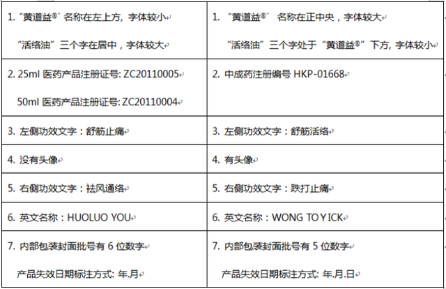 北京黄道益活络油，黄道益活络油的功效（你买的黄道益活络油可能是假的）