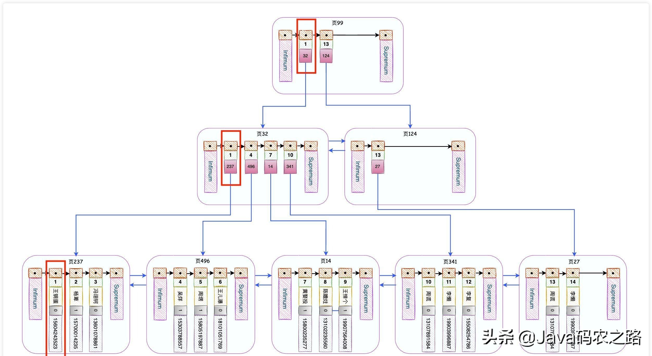 mysql数字类型转字符串