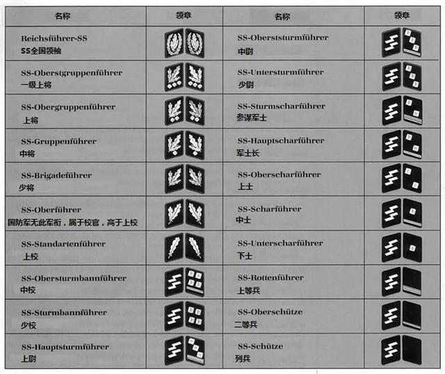 三星两杠什么军衔，关于军衔等级介绍（二战德国党卫军军衔简介）